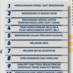 Sebelas Pelanggaran Menjadi Target Prioritas Operasi Keselamatan Musi 2024 IMG_20240305_094306